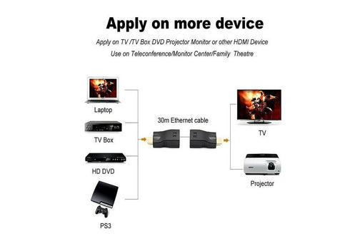 4K HDMI Extender To RJ45 By Cat 5e/6 Ethernet Cable
